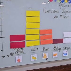 Gráfico de Comidas Típicas Juninas